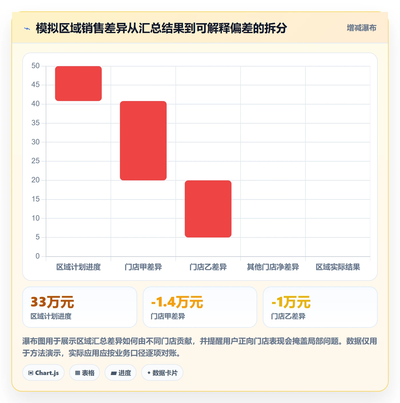 bi 平台场景解析：移动查看中的多店经营怎么处理