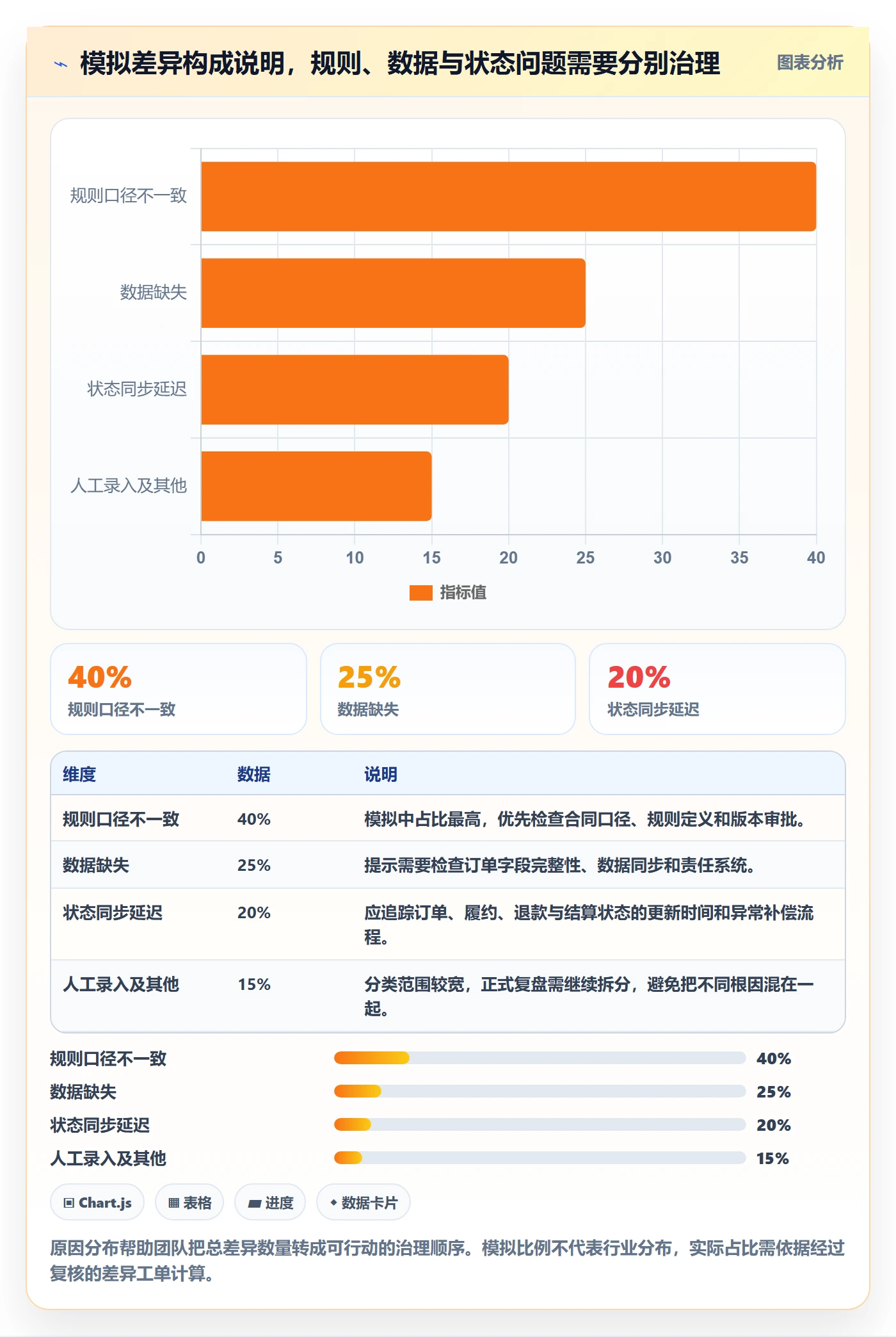 分账系统实战复盘：从合规要求验证精细化运营效果