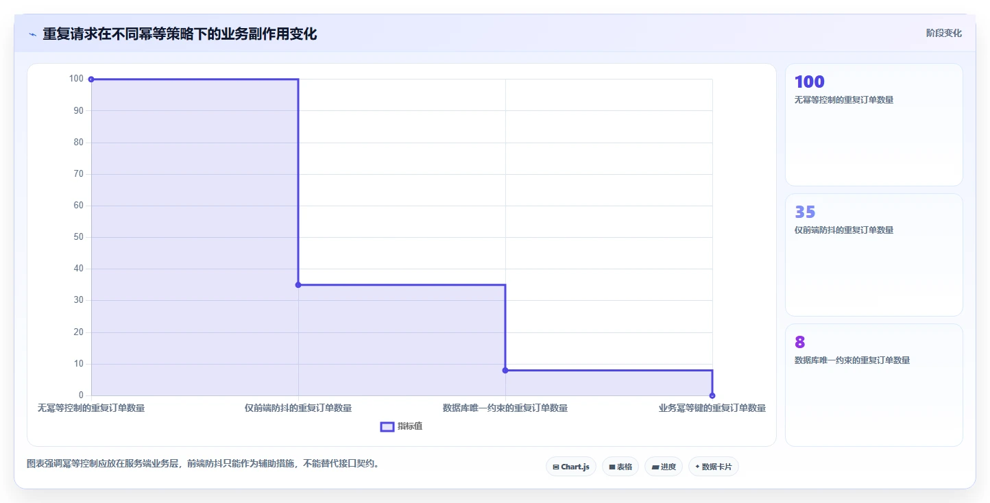 电商系统开发:开发团队怎么用:从需求梳理到稳定业务接口