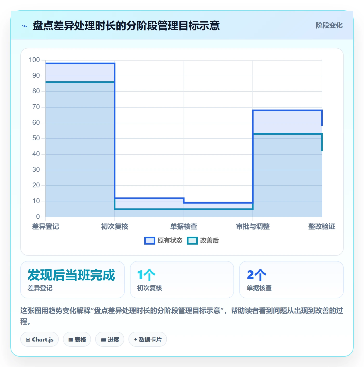 库存管理系统常见误区：盘点管理从哪里开始