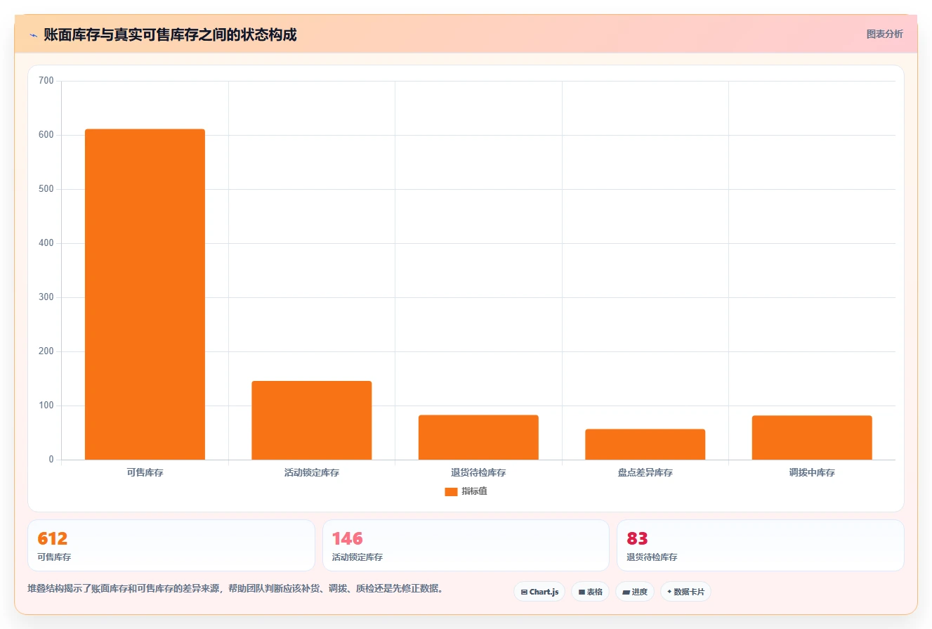 电商管理避坑指南：库存协同环节的增长策略要注意什么