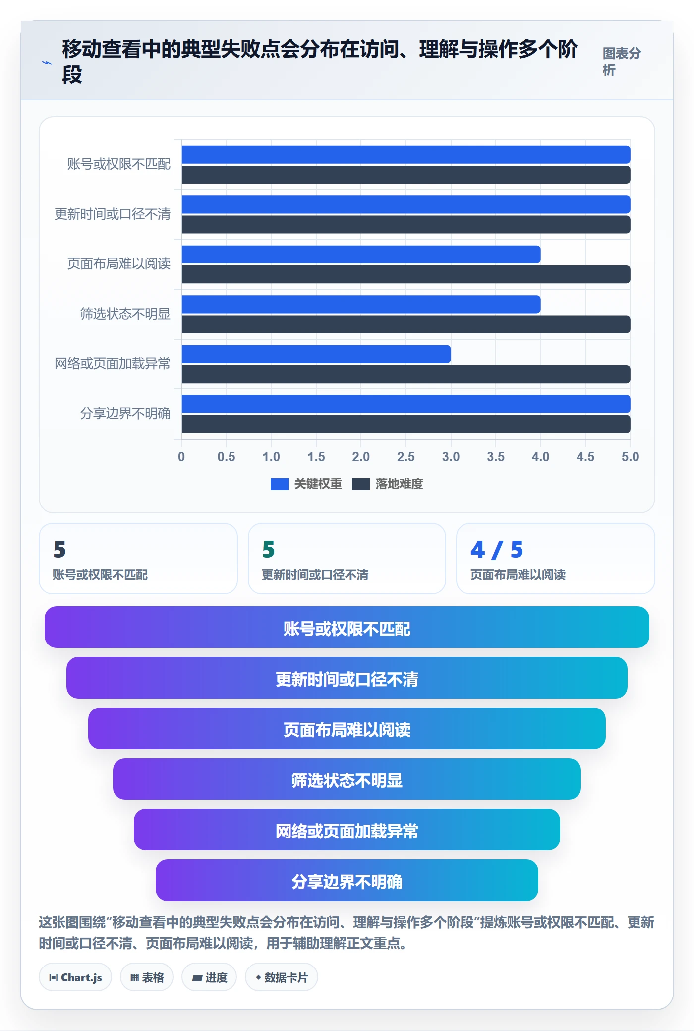 bi 平台场景解析：移动查看中的实操教程怎么处理