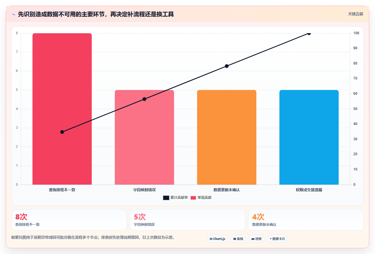 拼多多数据分析工具免费怎么管？以使用限制为核心的指标体系方案