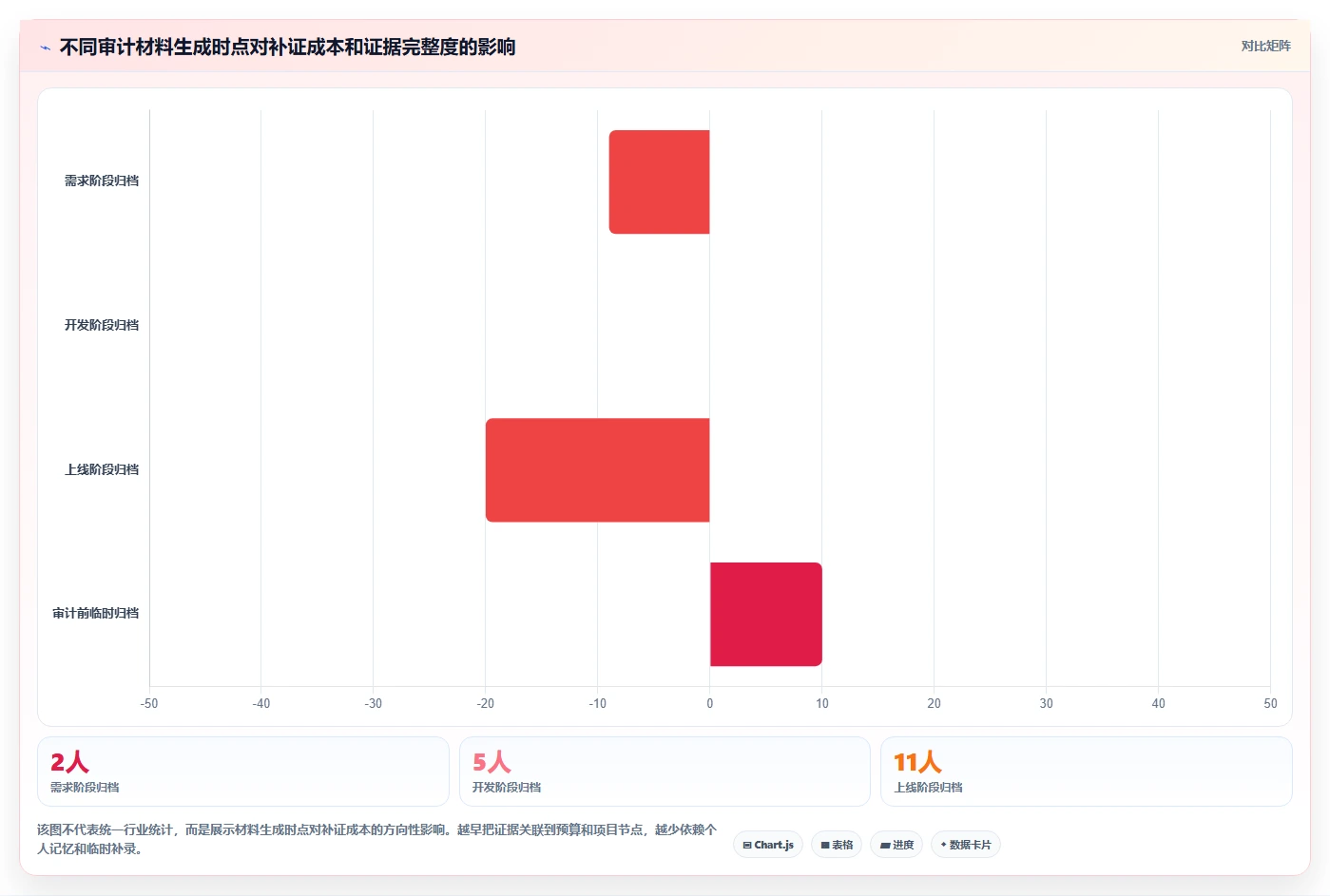 电商系统开发:供应链团队操作手册:安全审计中的项目预算怎么落地