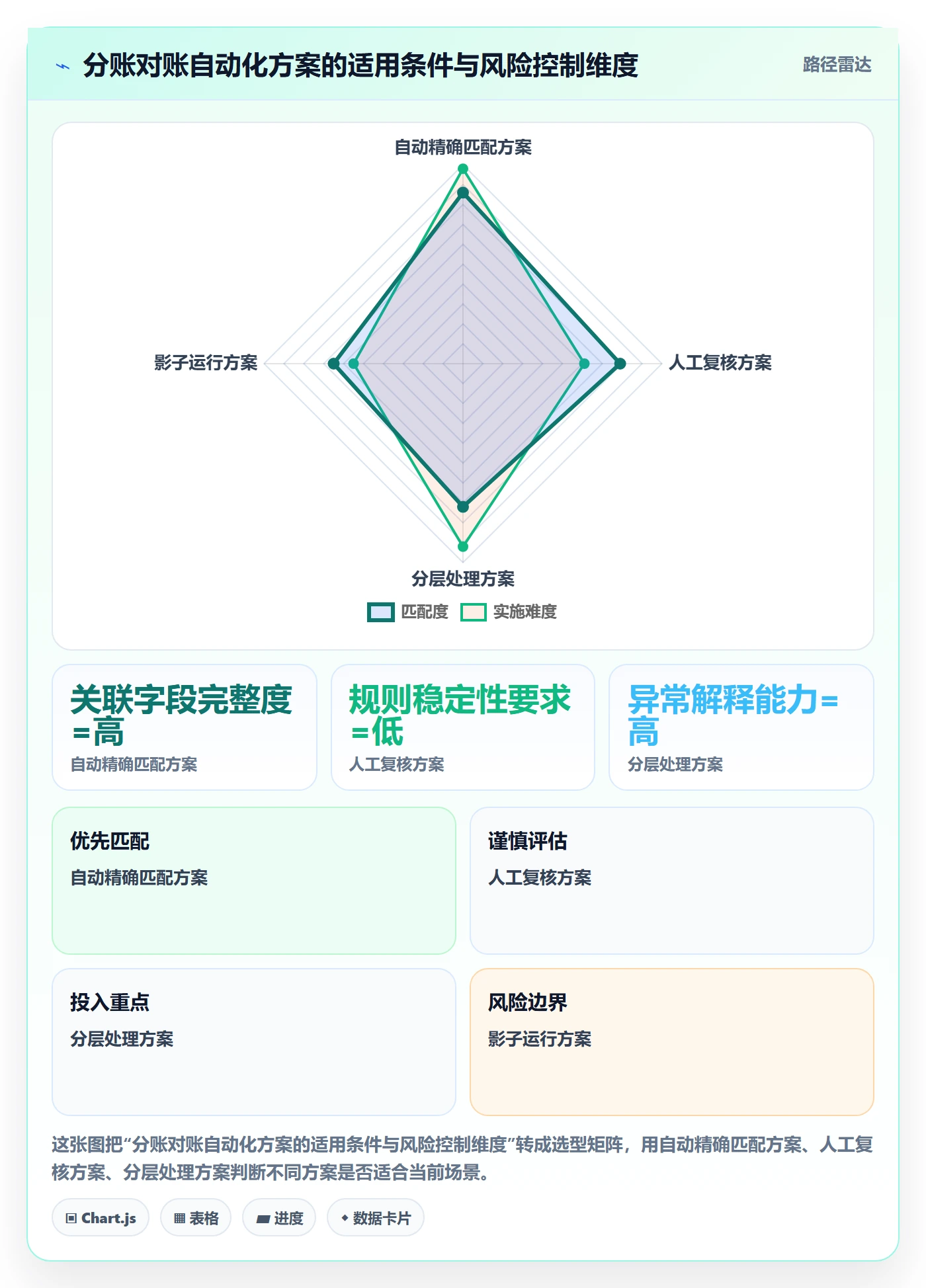 分账系统基础课：接口对接相关的数据复盘一次讲透