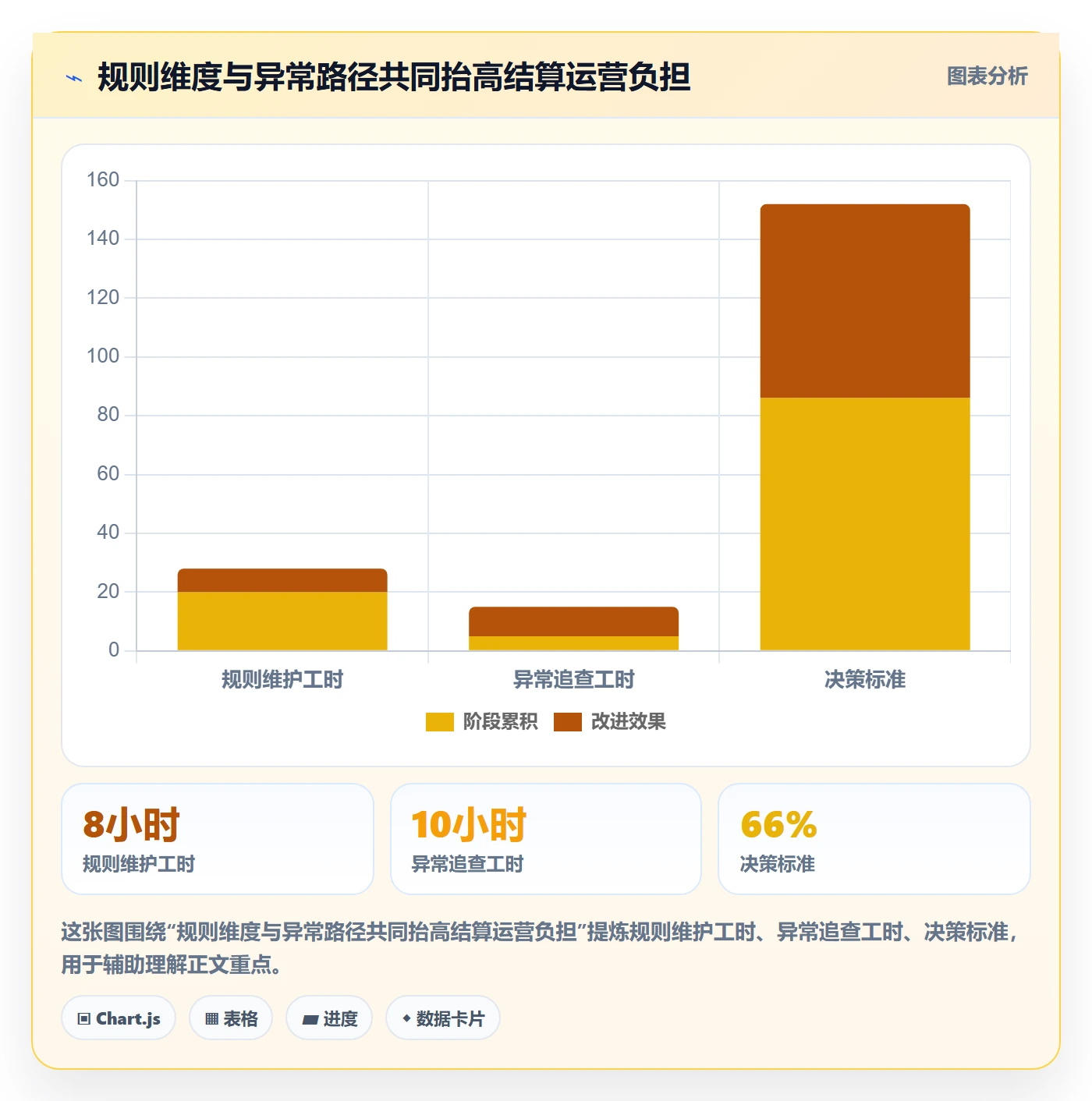 分账系统升级方案：用进阶玩法改善多方结算