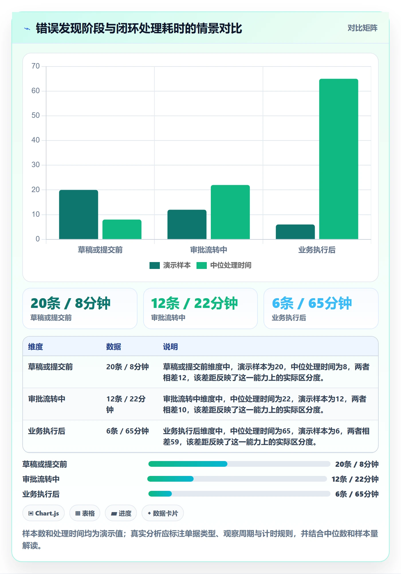 erp数据录入进阶课：围绕错误修正完善入门指南