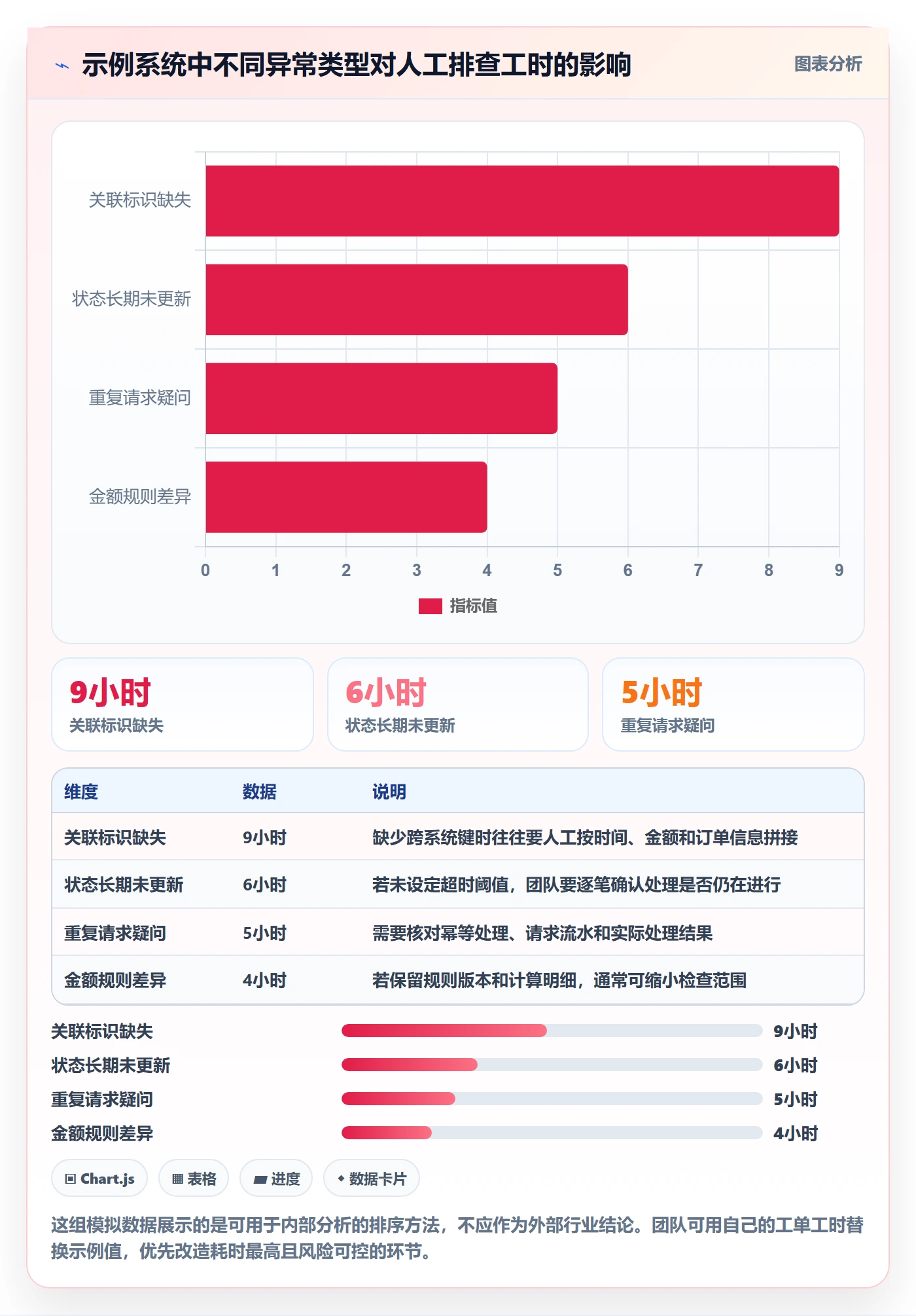 分账系统实用方法：围绕接口对接建立数据复盘