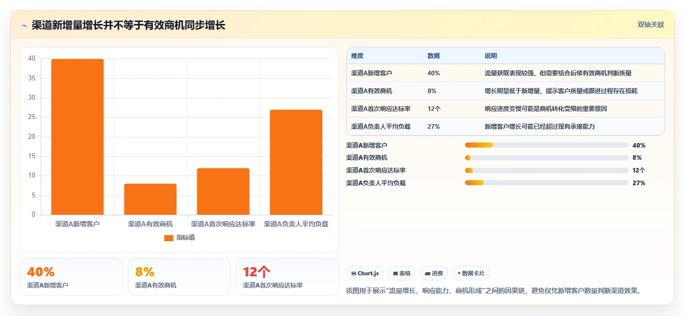 运营工具工作指南：用自动化方案解决客户管理问题