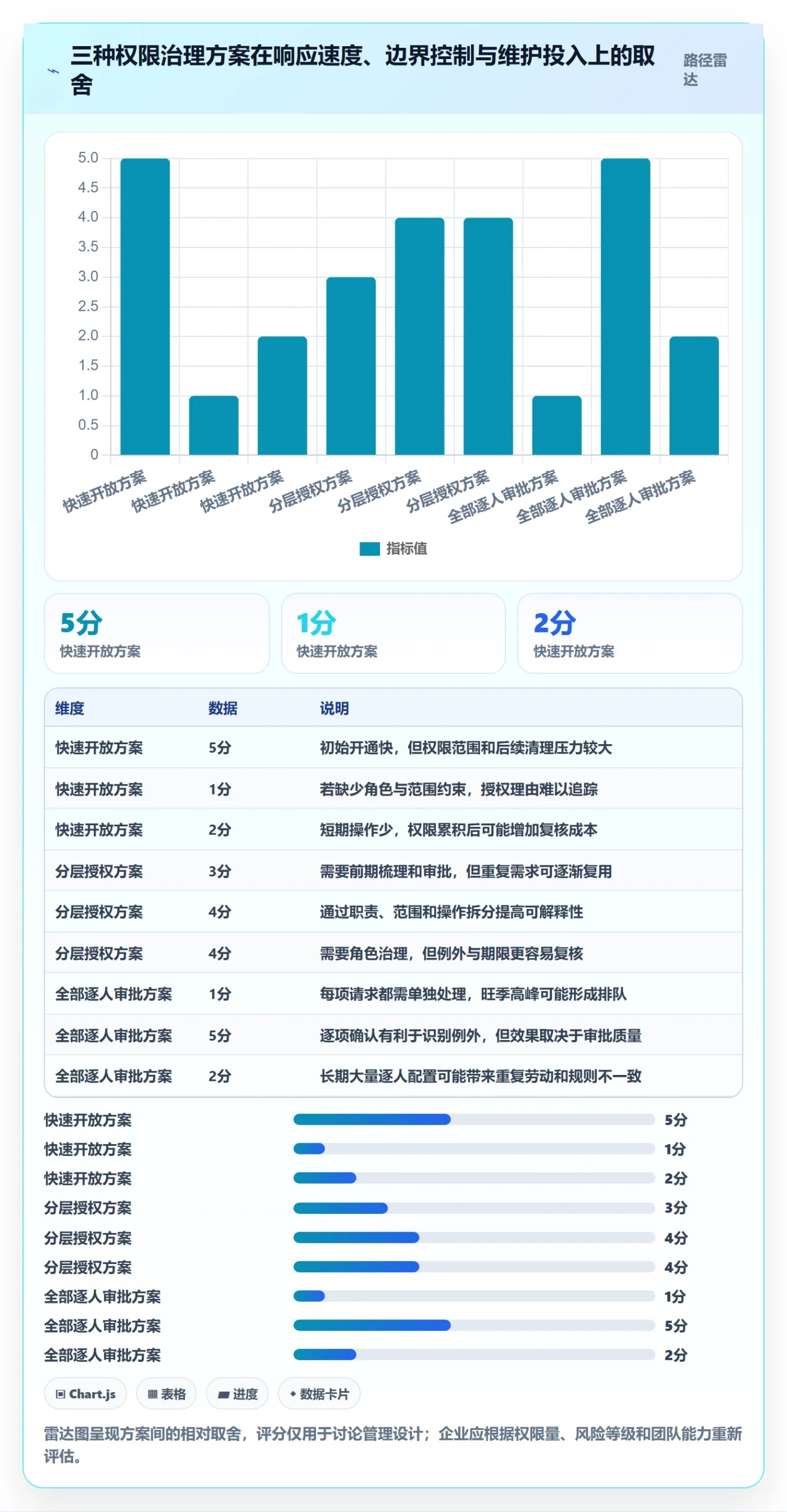 bi 平台进阶课：围绕权限体系完善旺季准备