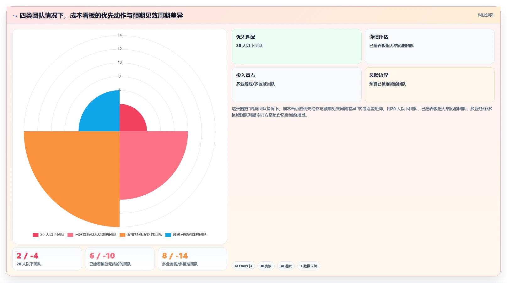 运营工具实战复盘：从数据看板验证成本控制效果