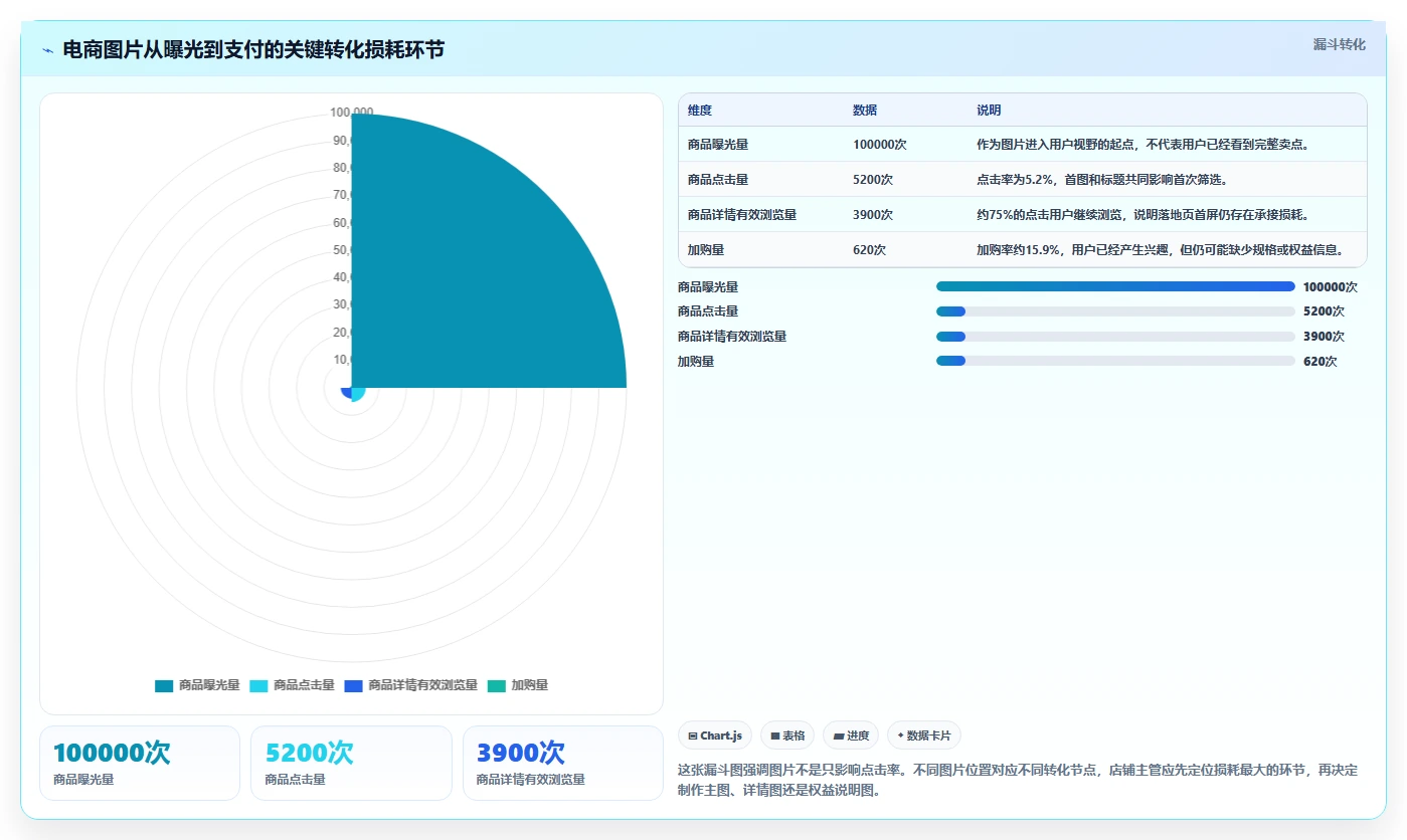 电商辅助软件：店铺主管操作手册：数据复盘中的图片制作怎么落地