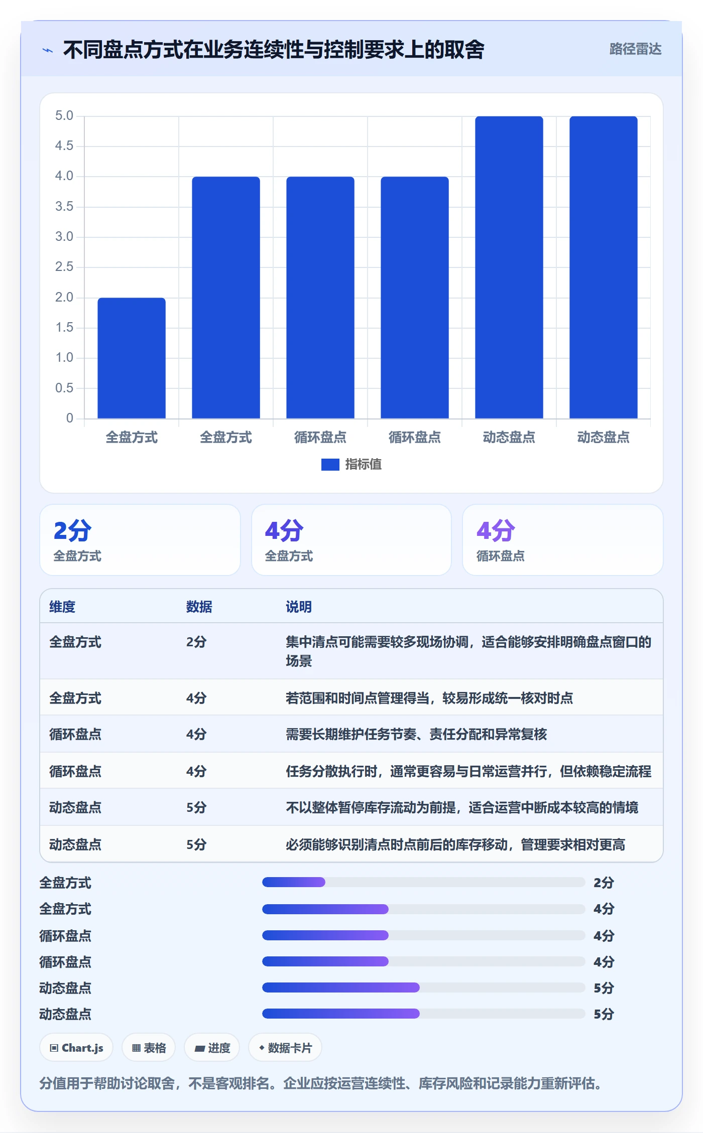 库存管理系统团队协同全解析：重点看懂盘点管理