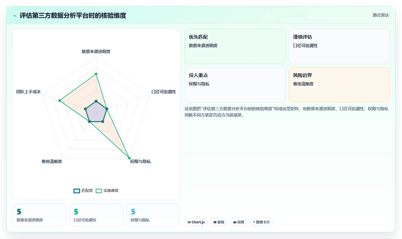 拼多多数据分析工具免费建设路线：从活动表现到落地案例分几步