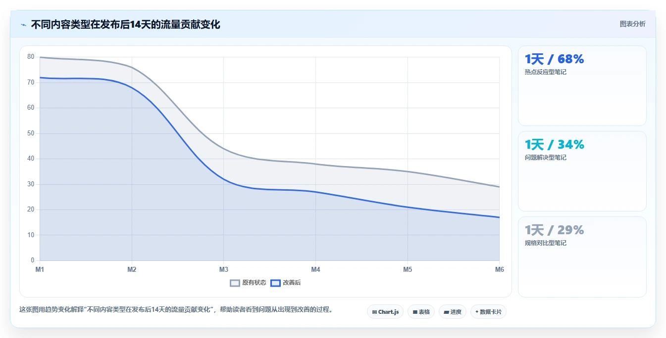 小红书数据分析：博主管理方法：把爆文拆解转化为优化投放预算