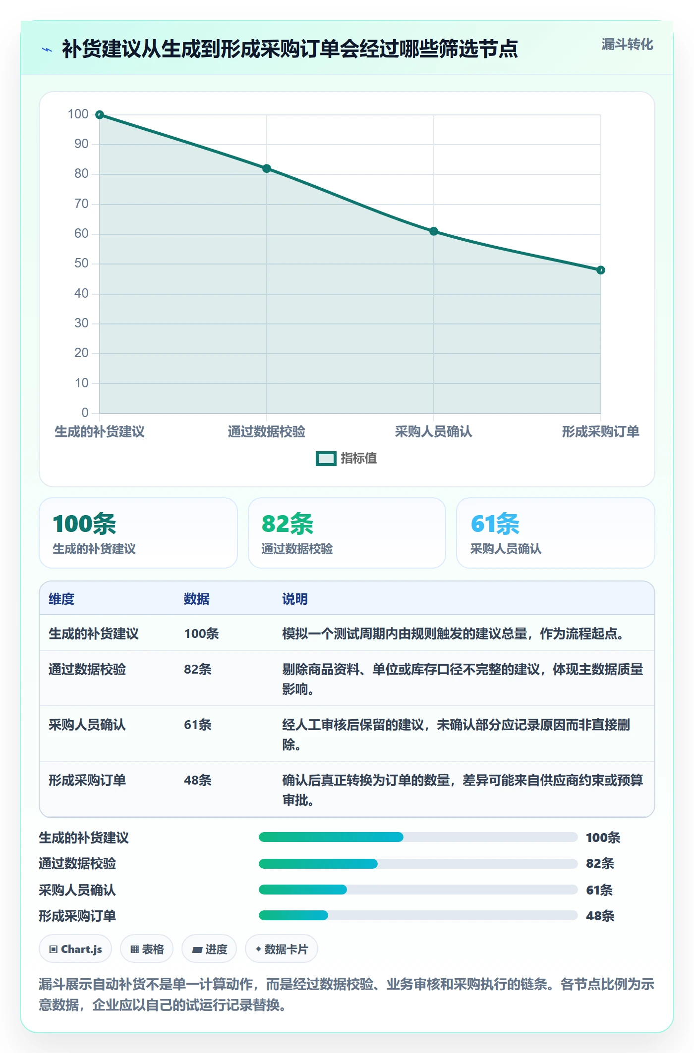 库存管理系统避坑指南：系统选型环节的自动化方案要注意什么