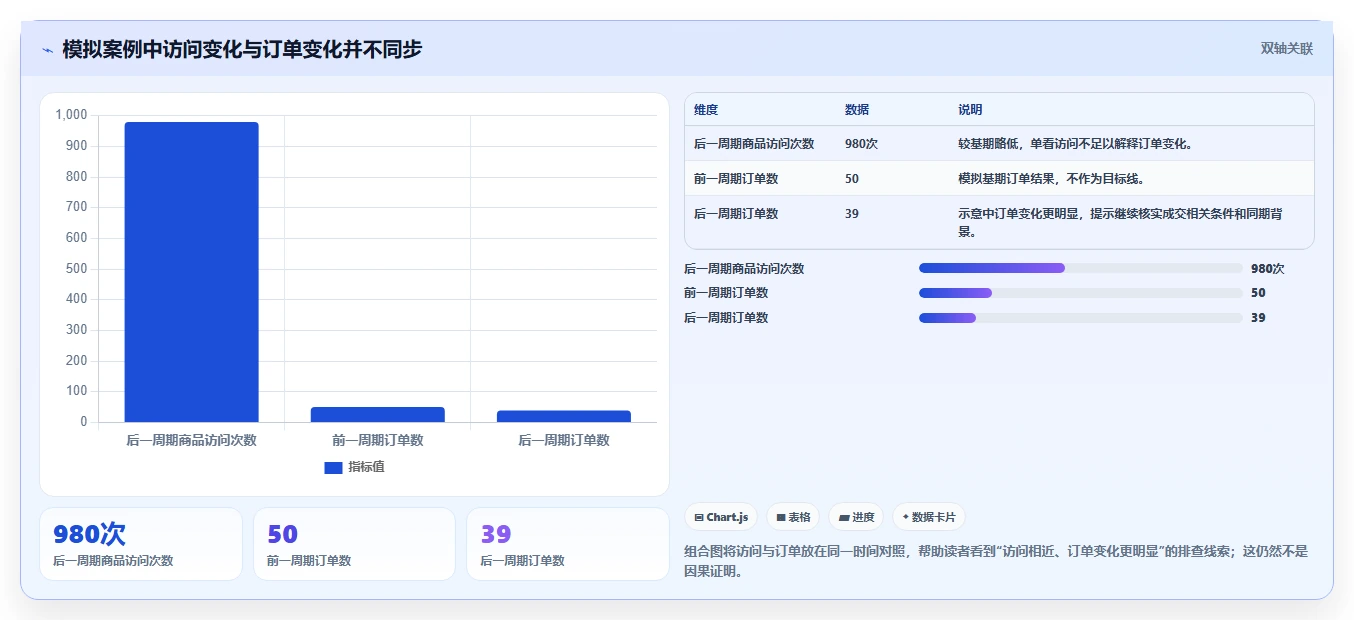 拼多多数据分析工具免费基础课：店铺诊断相关的新手避坑一次讲透