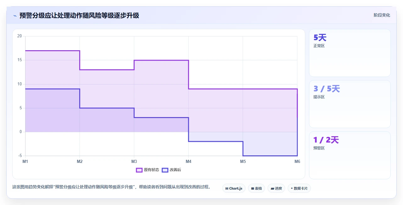 电商仓储管理：电商卖家最佳实践：旺季备货怎样稳步实现减少缺货损失