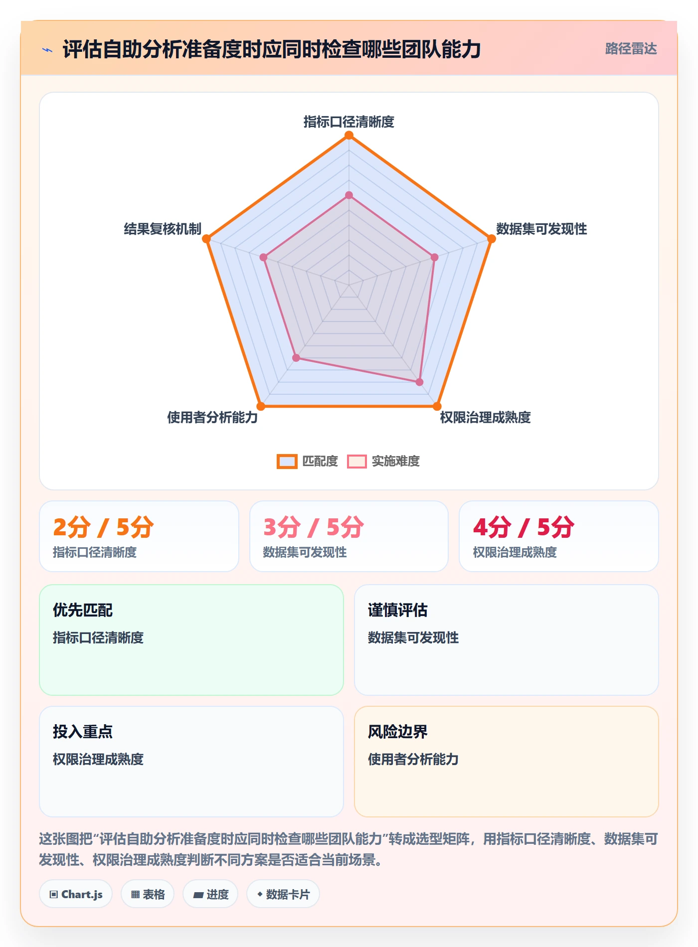 想做好bi 平台，先掌握实操教程中的自助分析