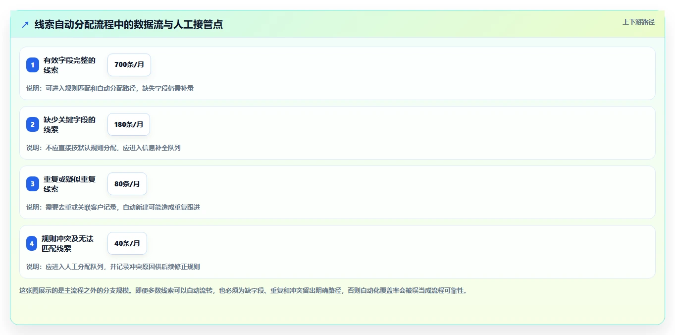 运营工具避坑指南：自动化提效环节的系统搭建要注意什么