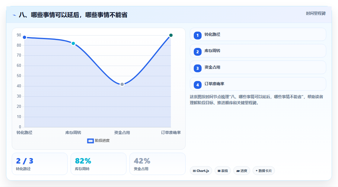 八、哪些事情可以延后，哪些事情不能省