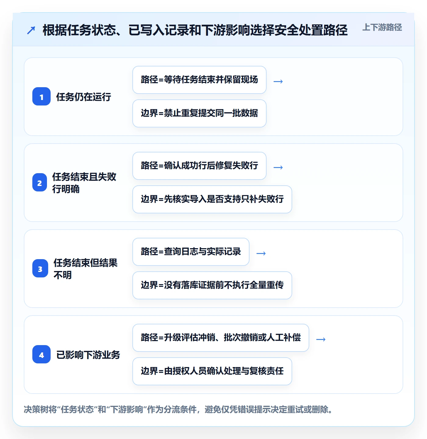 erp数据录入场景解析：批量导入中的风险排查怎么处理