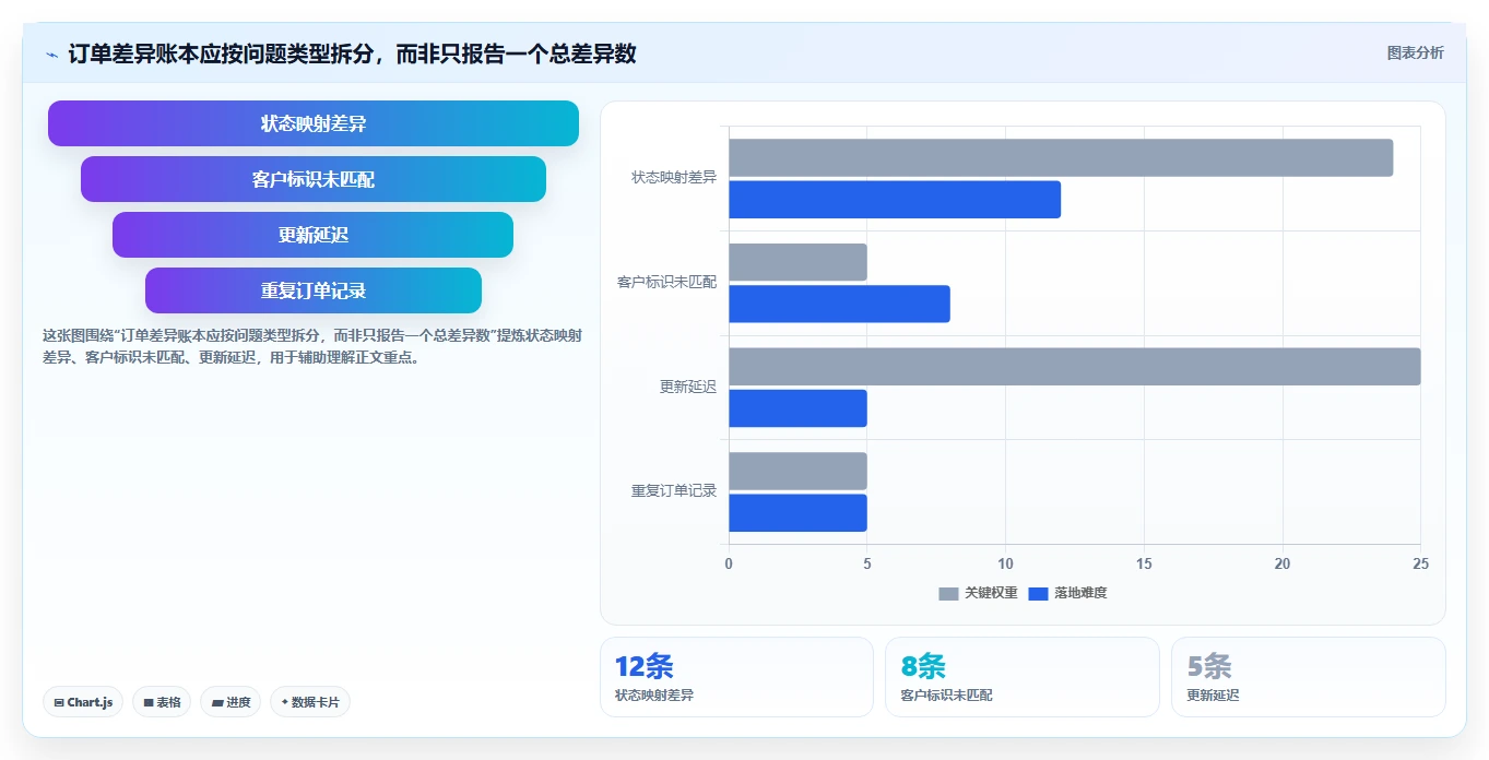 电商crm系统避坑指南：数据打通环节的新手避坑要注意什么