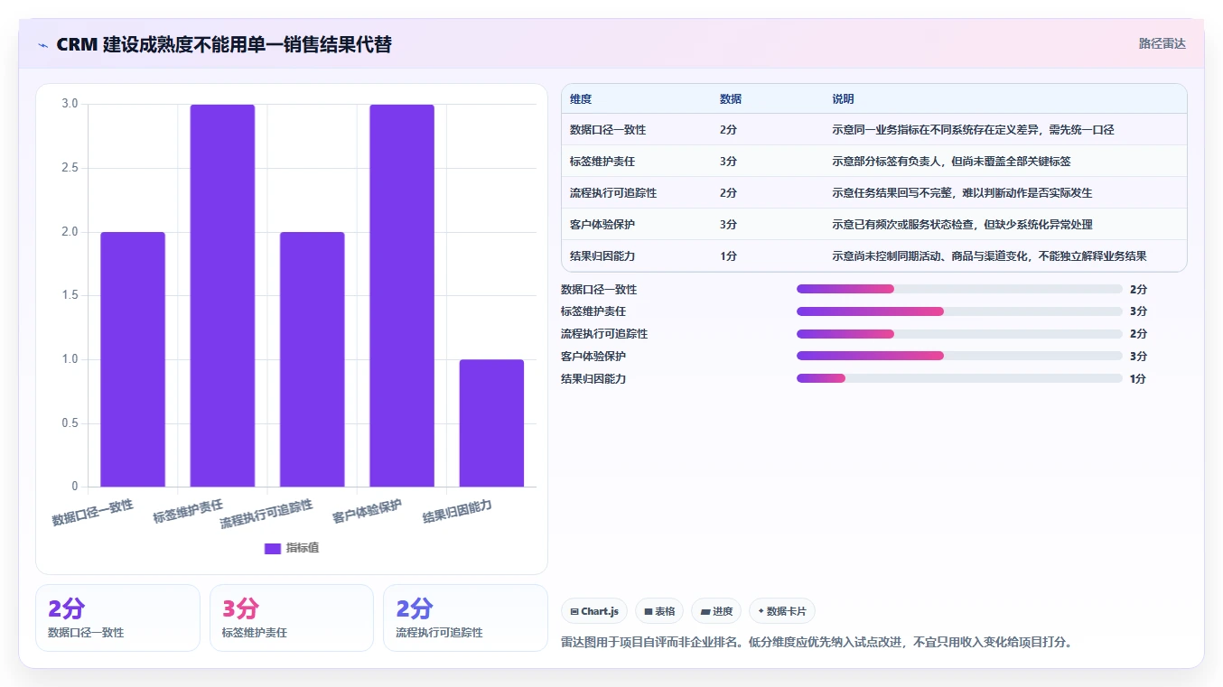 电商crm系统建设路线：从客户标签到日常管理分几步