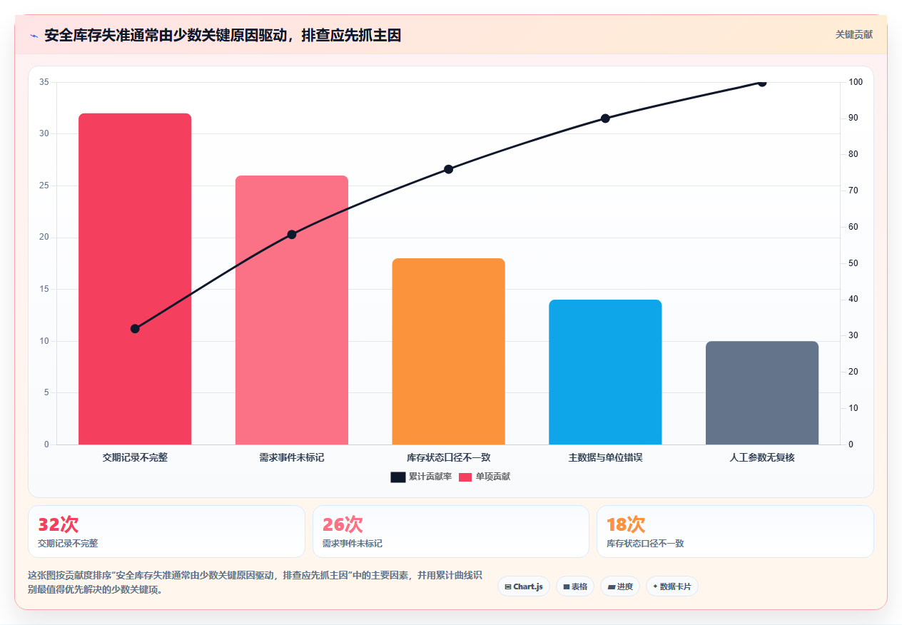 仓库安全库存管理避坑指南：动态调整环节的日常管理要注意什么