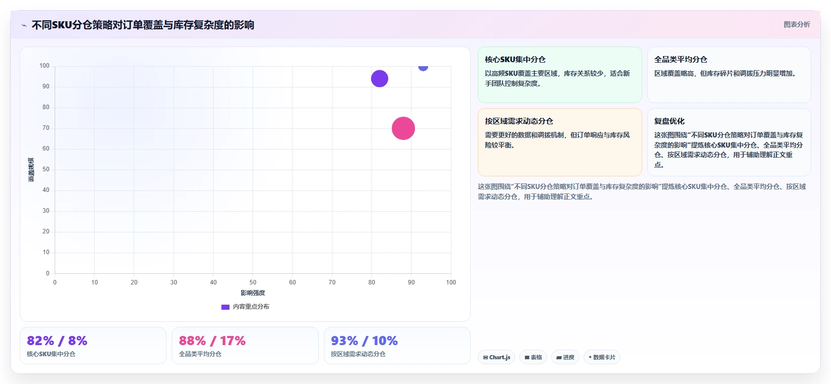 电商仓储管理：仓库新手团队协同指南：旺季备货如何提升改善多仓协同