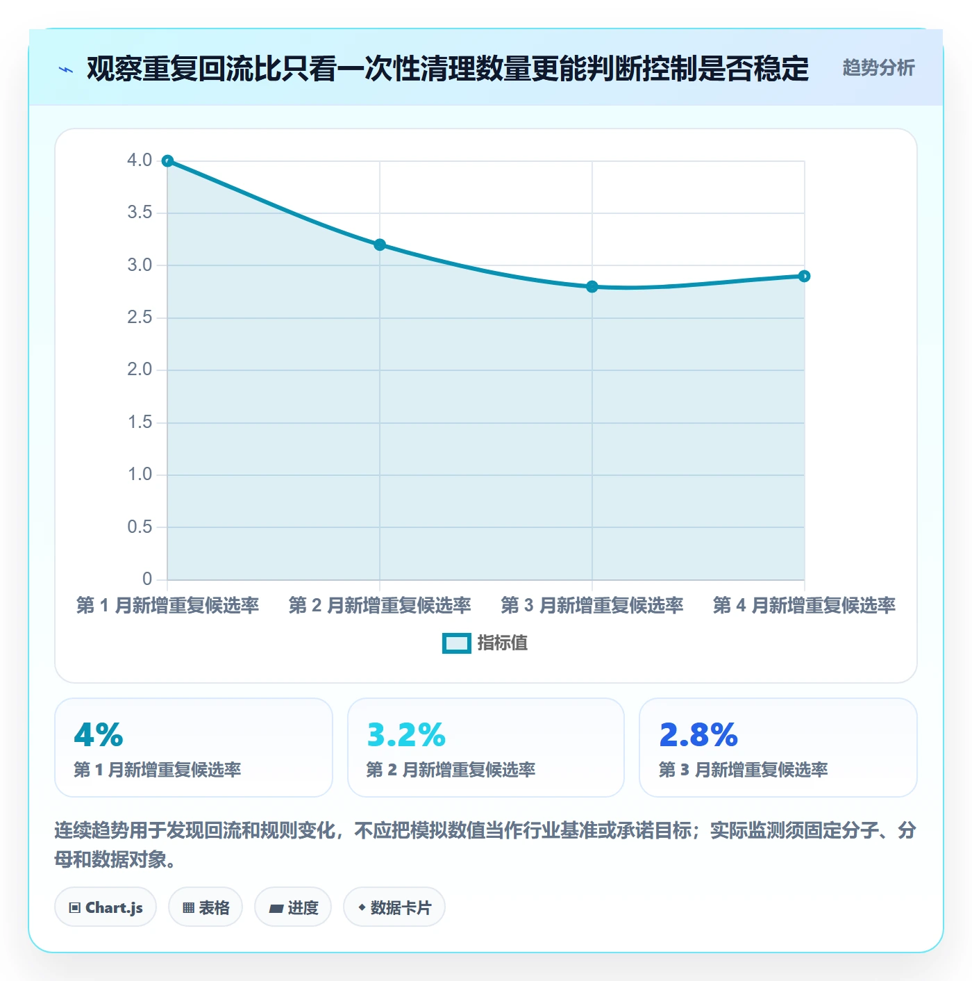 erp数据录入使用技巧：数据去重对应的落地案例方法