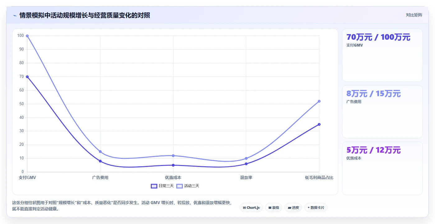 电商管理指标体系全解析：重点看懂营销活动
