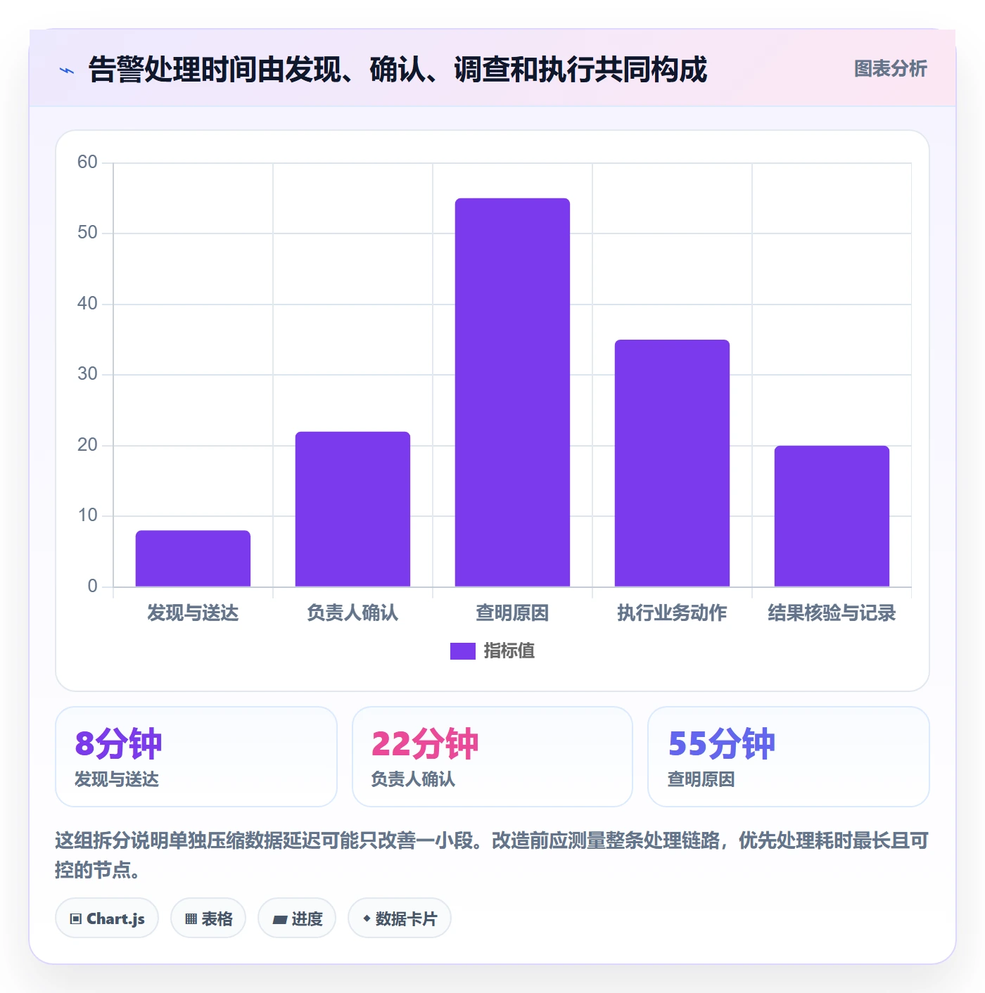 bi 平台改造重点：从实时监控推进落地案例