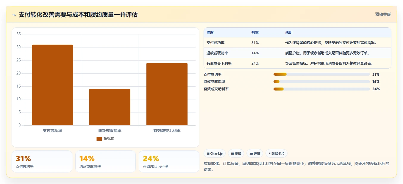 运营数据怎么优化？先从转化漏斗的多店经营入手