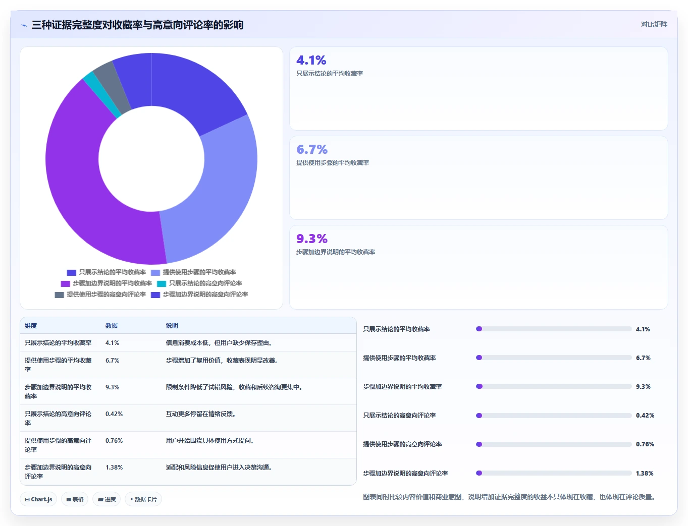 小红书数据分析：数据分析师最佳实践：竞品研究怎样稳步实现提升内容命中率