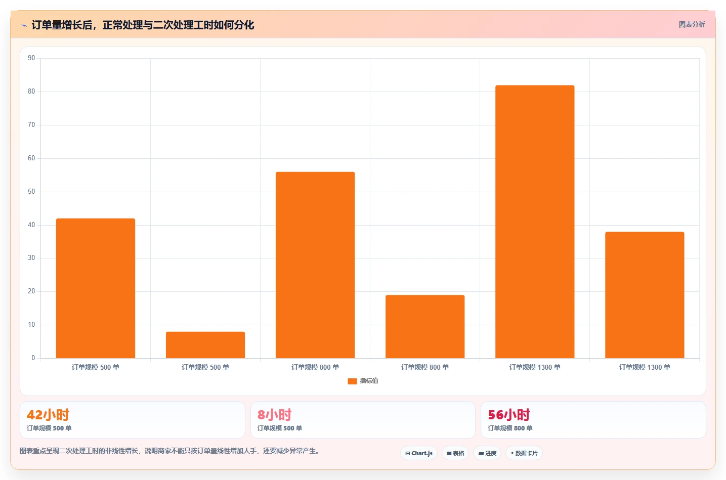 电商管理实战复盘：从订单履约验证中小商家效果