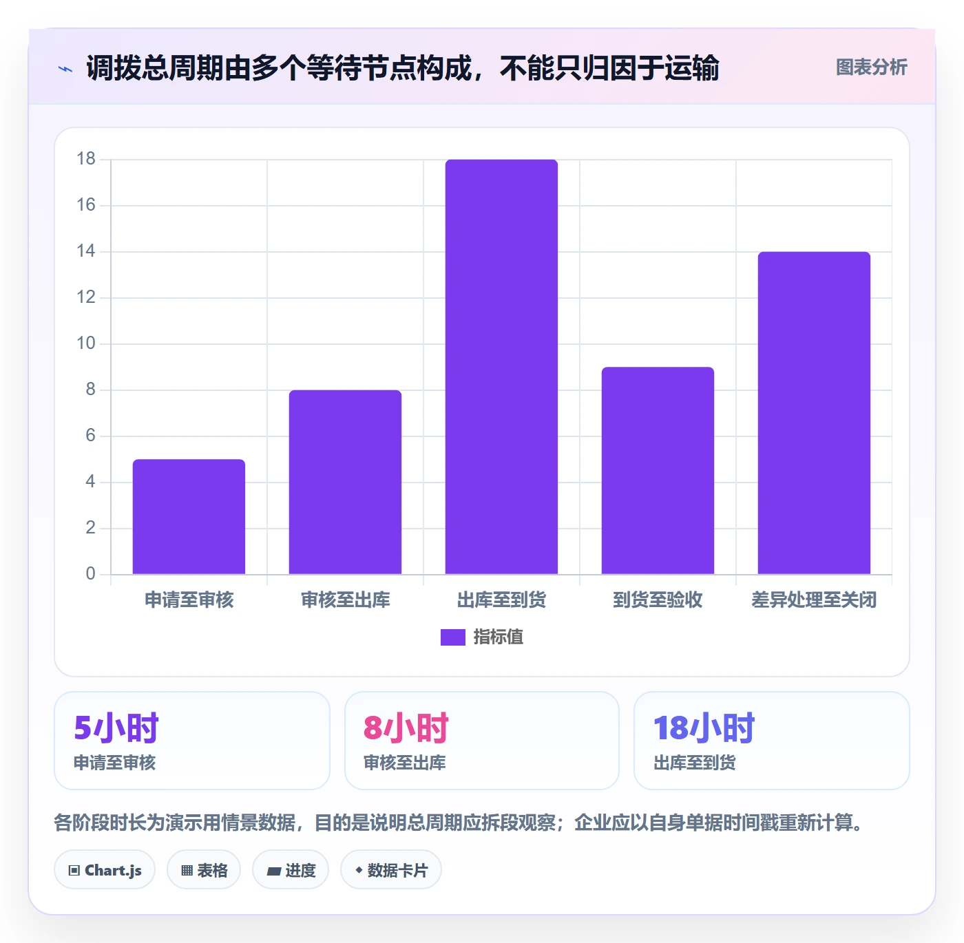 库存管理系统管理模板：围绕多仓调拨开展精细化运营