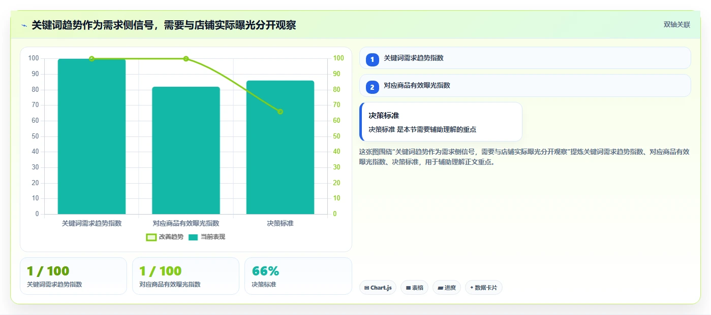拼多多数据分析工具免费数据方法：用关键词趋势支撑指标体系判断