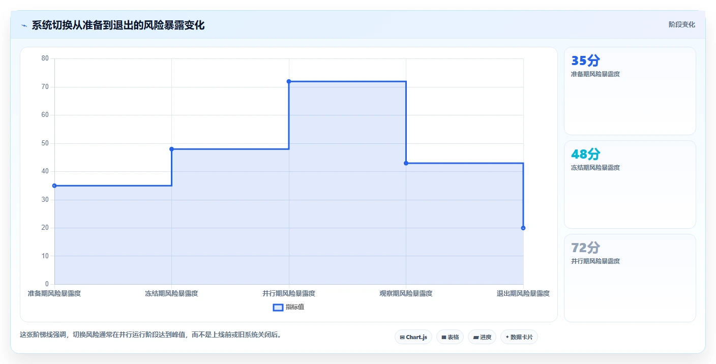 电商仓储管理：供应链负责人操作手册：系统切换中的旺季保障怎么落地