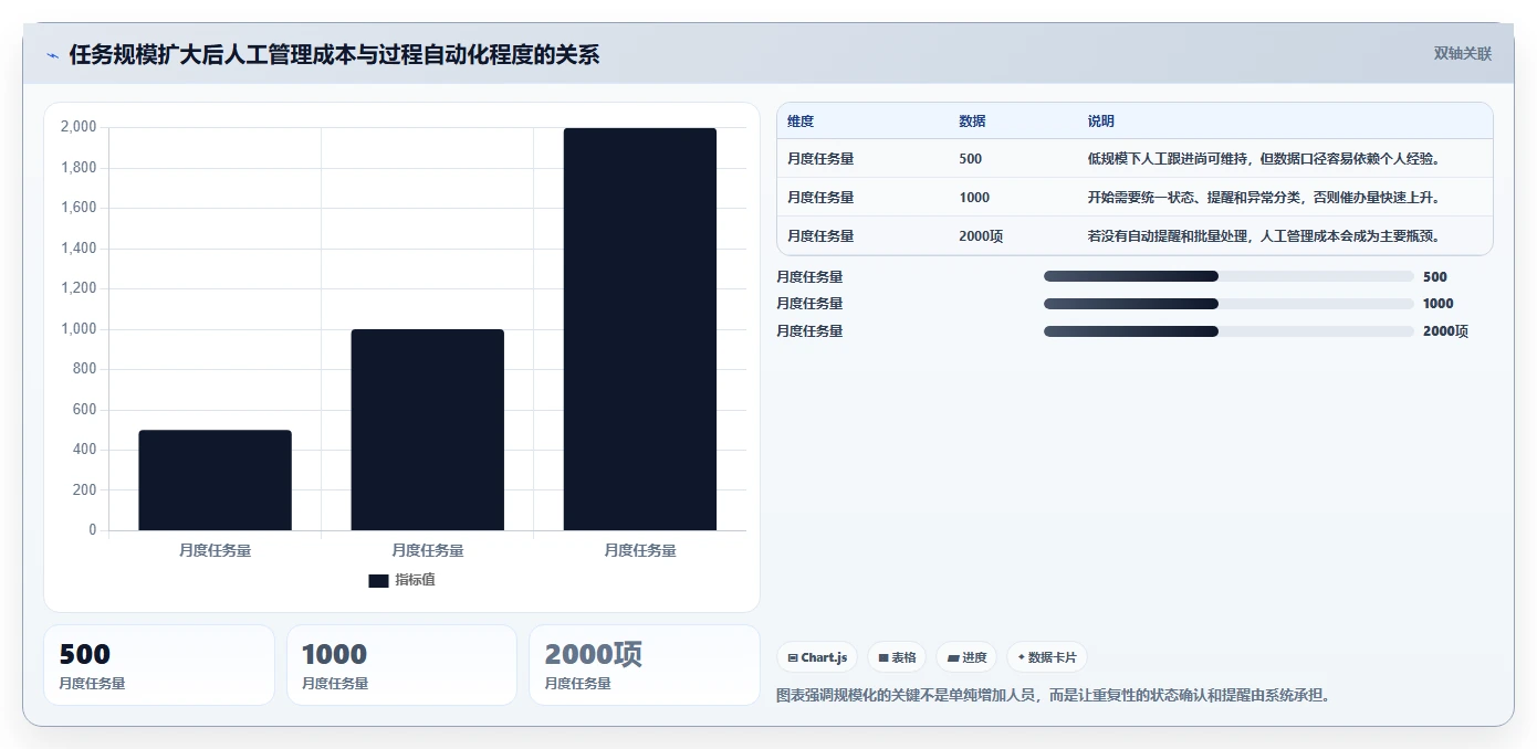 运营管理平台规划方法：任务协同与中小商家如何衔接