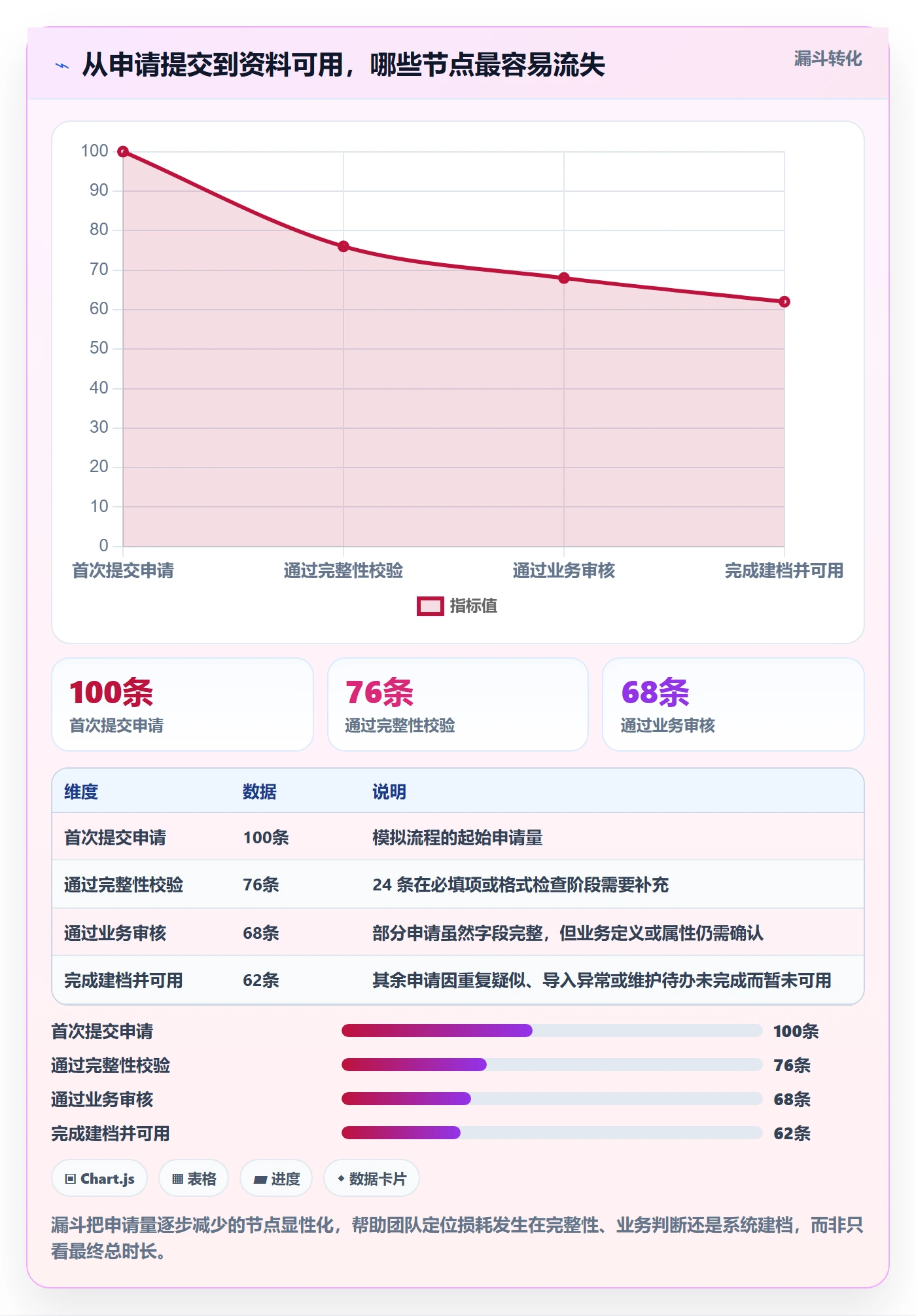erp数据录入管理要点：基础资料的效率提升如何设计