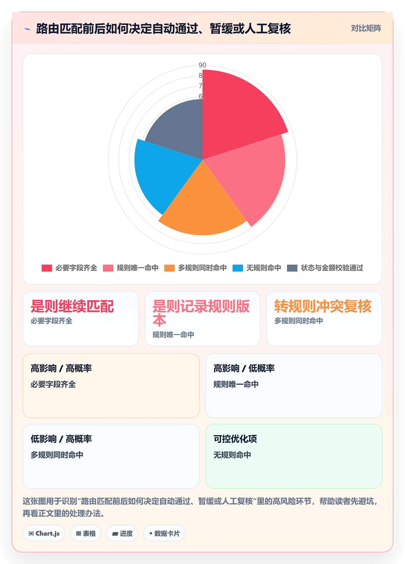 分账系统使用技巧：资金路由对应的自动化方案方法
