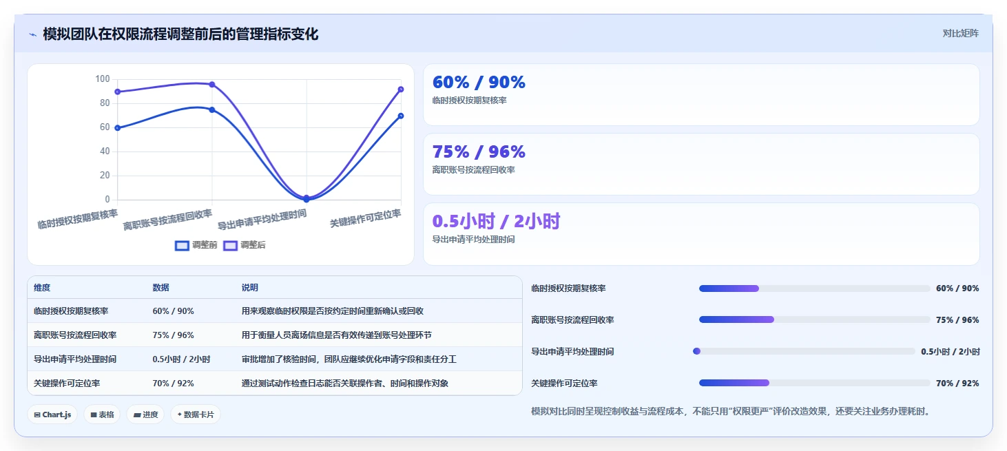 电商crm系统标准化管理全解析：重点看懂权限合规