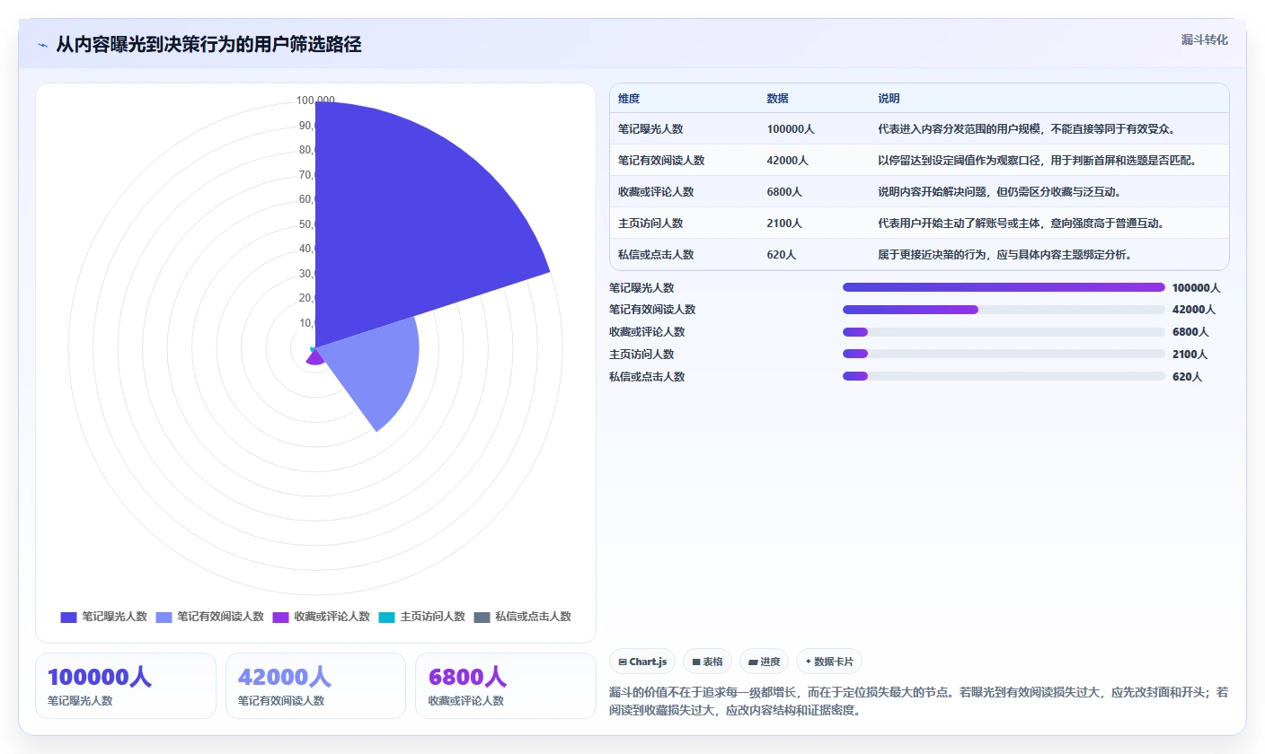 小红书数据分析：数据分析师决策指南：面对粉丝画像模糊如何兼顾建立复盘体系