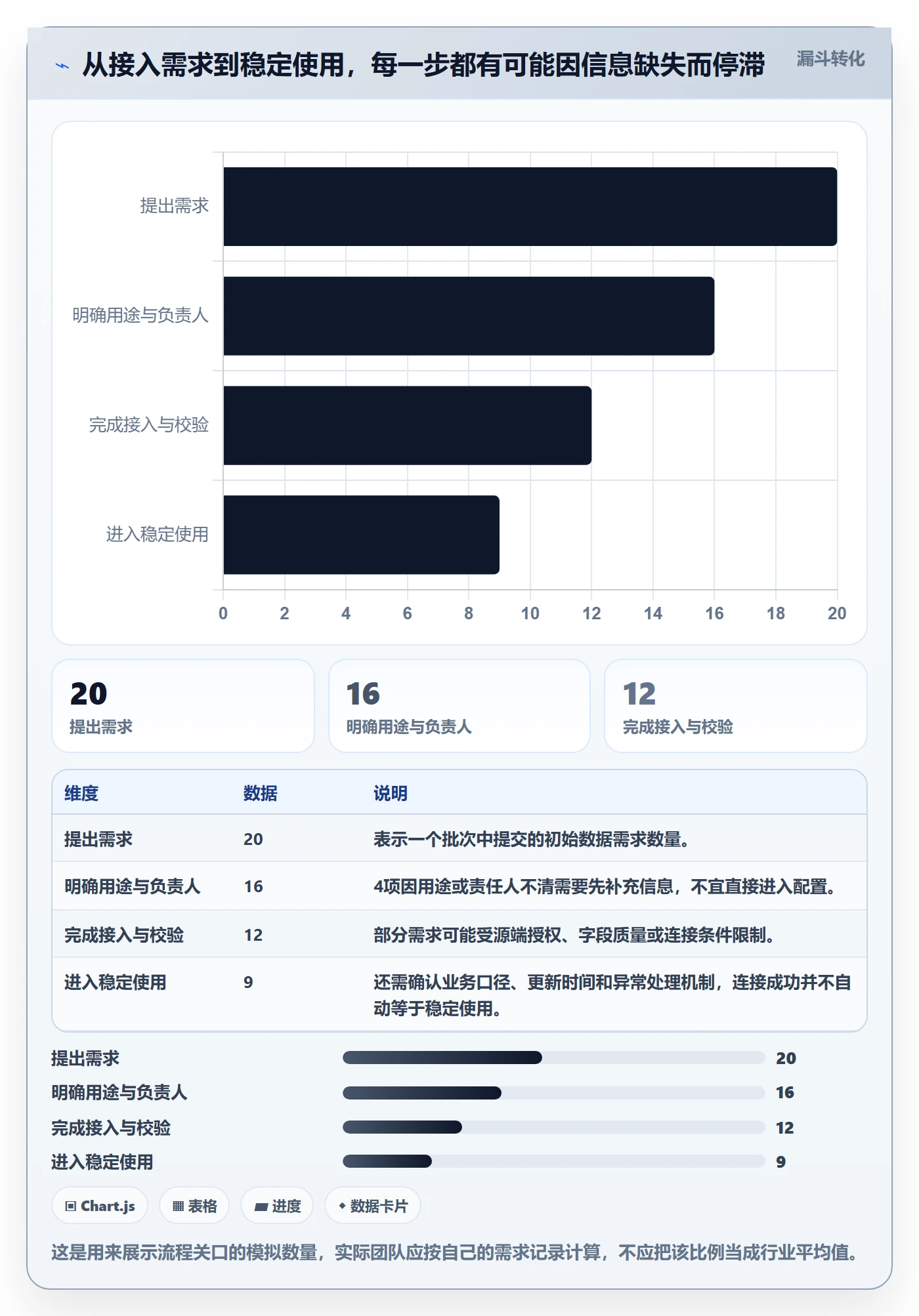 bi 平台怎么管?以数据接入为核心的新手避坑方案