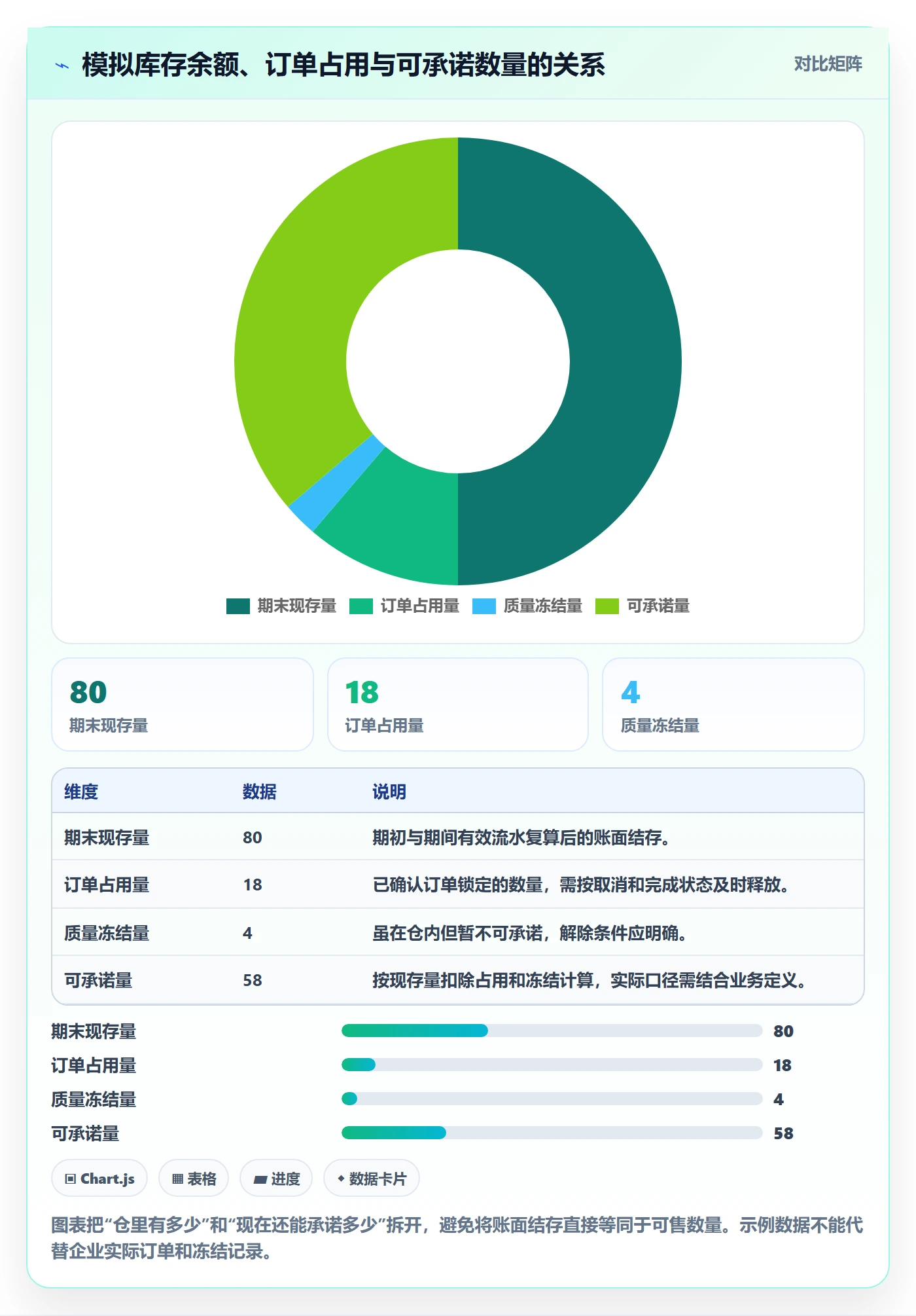 库存管理系统管理模板：围绕库存台账开展进阶玩法