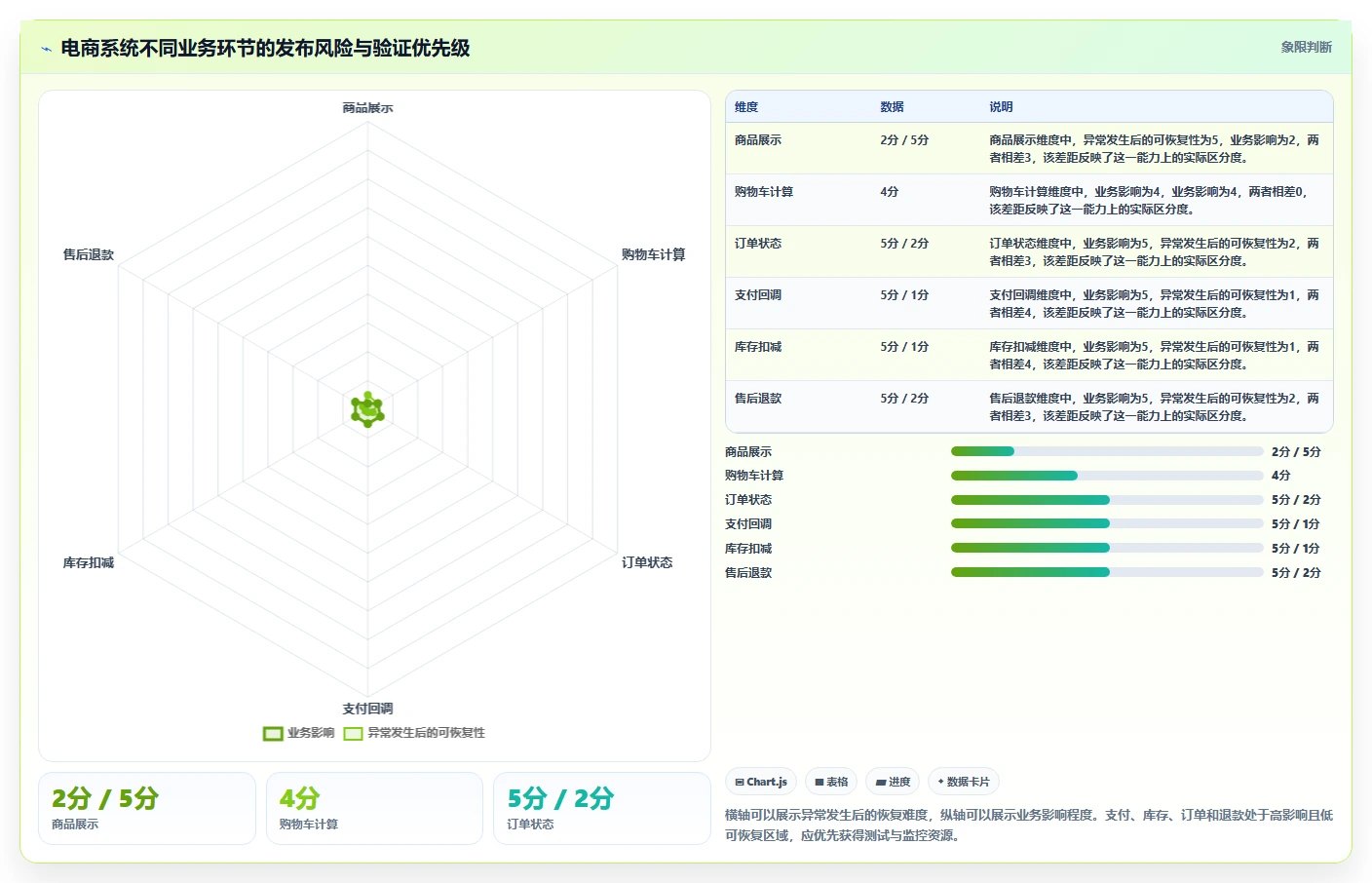 电商系统开发：创业团队常见问题汇总：持续迭代与测试不充分一次讲清
