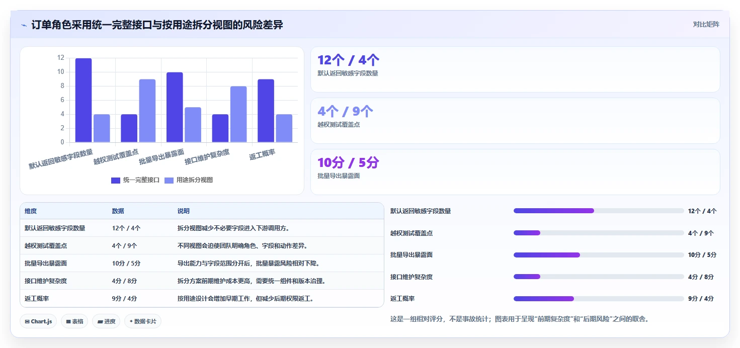 电商系统开发：产品经理团队协同指南：架构设计如何提升增强数据安全
