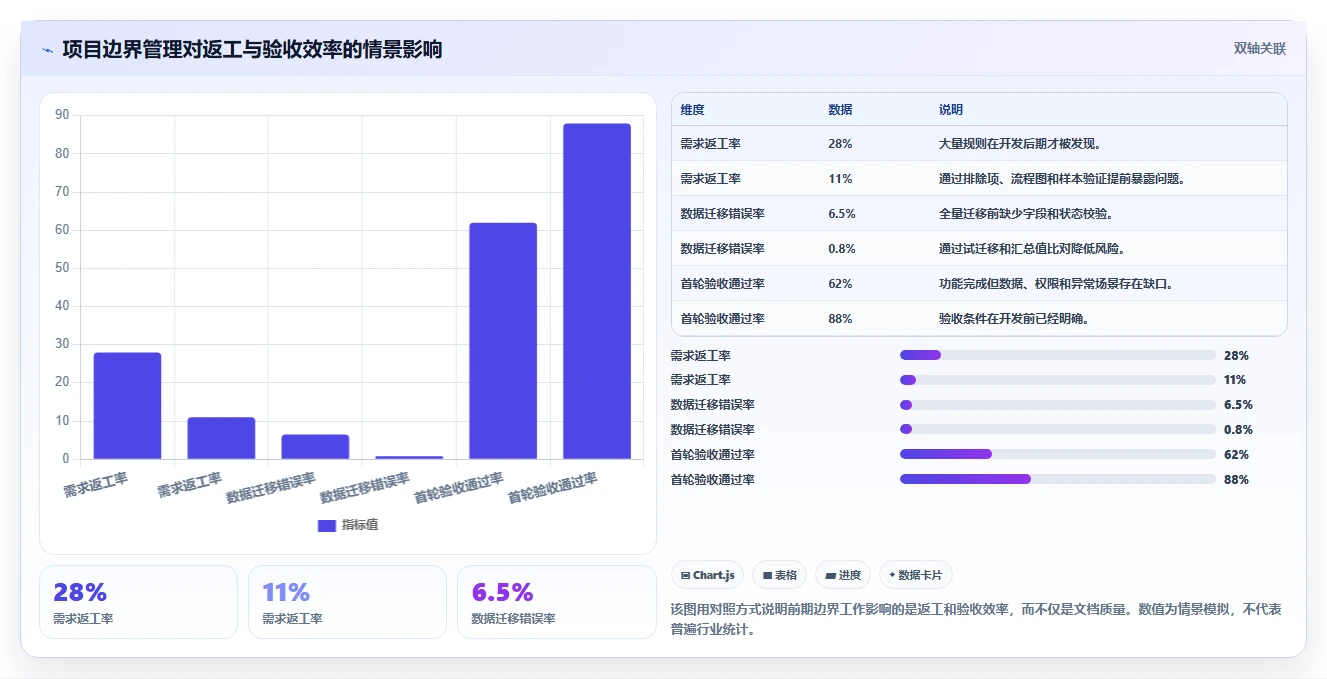电商系统开发：电商企业标准化教程：用数据安全复制明确项目边界