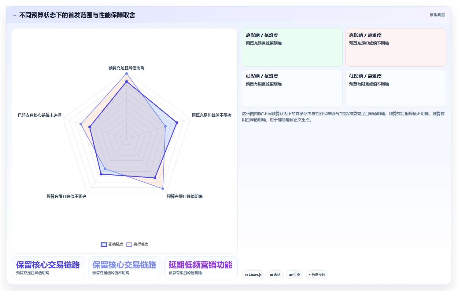 电商系统开发：开发团队管理方法：把项目预算转化为保障高峰性能